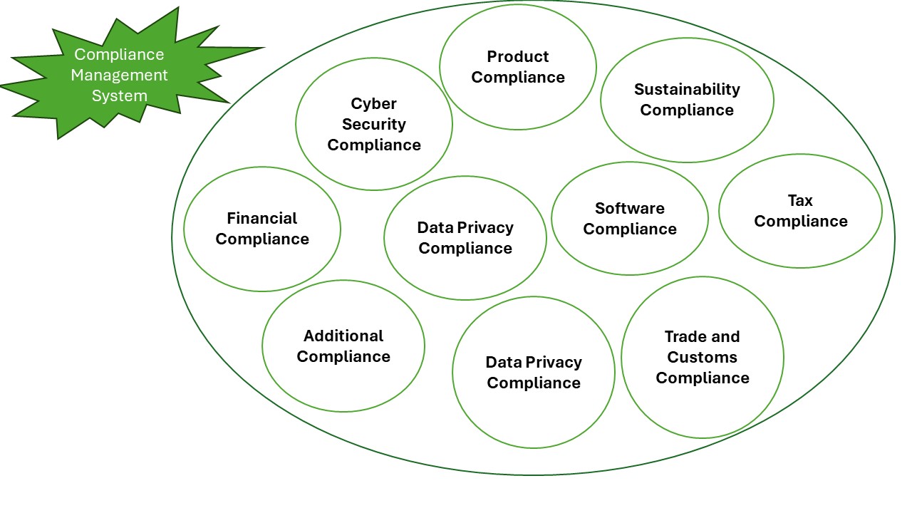 So vermeiden Sie Compliance-Verpflichtungen bei der Führung eines Unternehmens