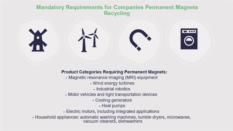 प्रासंगिक उत्पादों की सूची में श...