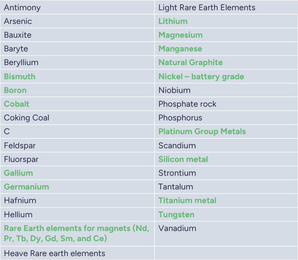 संदर्भ: ऊर्जा से संबंधित उत्पादो...